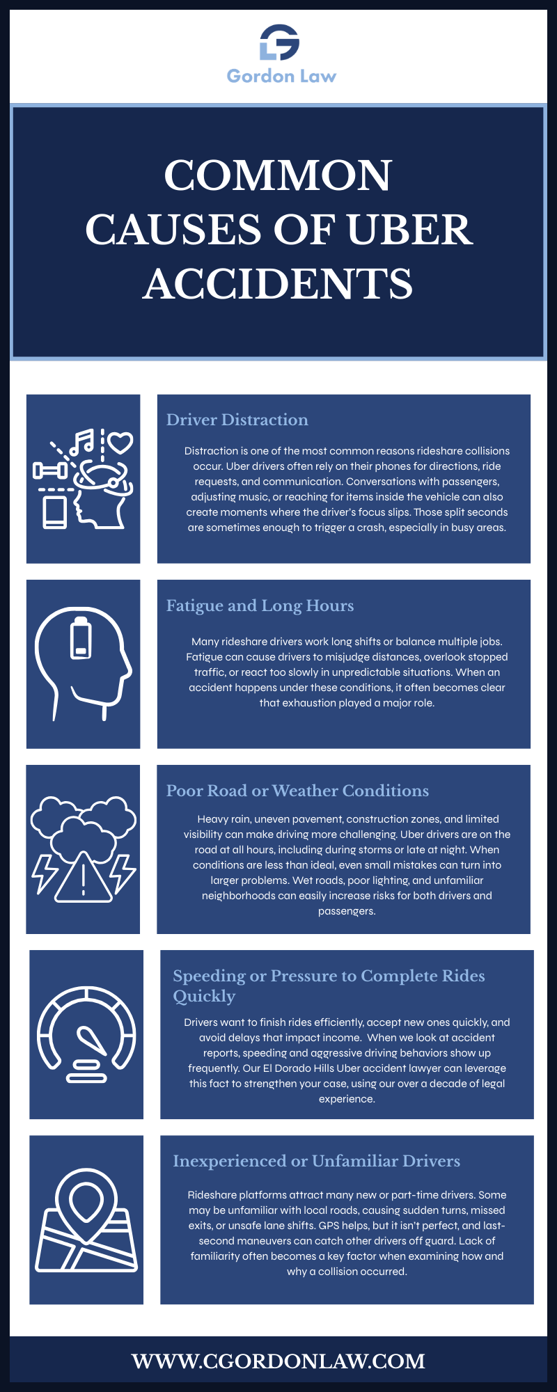 Common Causes Of Uber Accidents Infographic